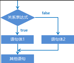 [外链图片转存失败,源站可能有防盗链机制,建议将图片保存下来直接上传(img-QdZPuyBe-1603268068185)(img/1545616221283.png)]