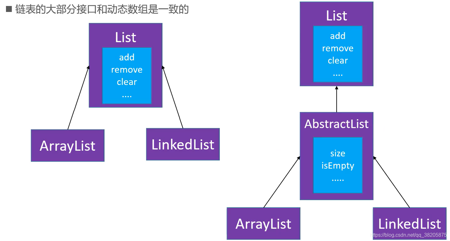 链表接口设计