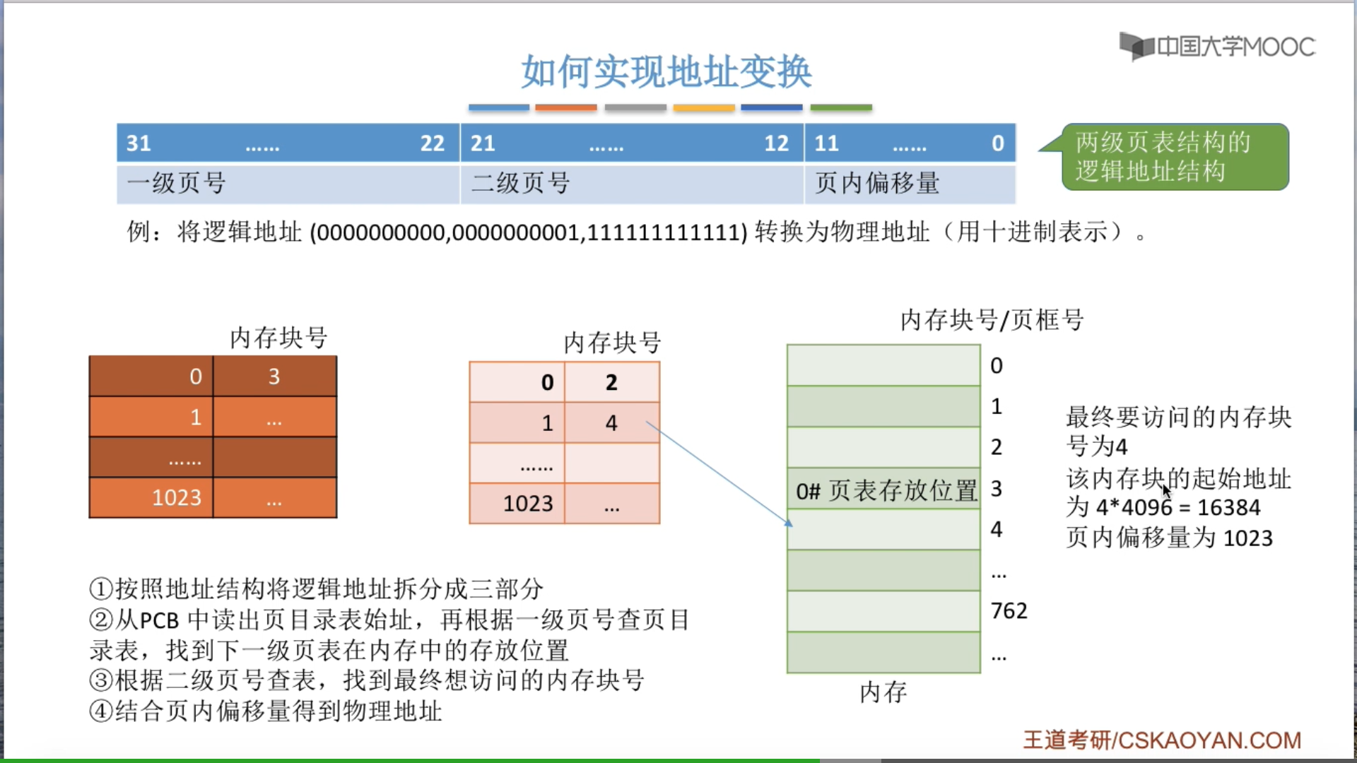 多级页表图片