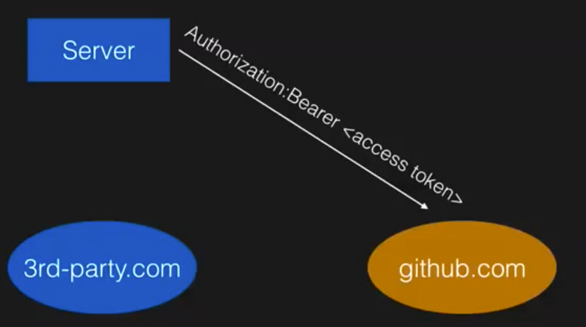 watermark,type_ZmFuZ3poZW5naGVpdGk,shadow_10,text_aHR0cHM6Ly9ibG9nLmNzZG4ubmV0L3FxXzM2MzMzMjg5,size_16,color_FFFFFF,t_70