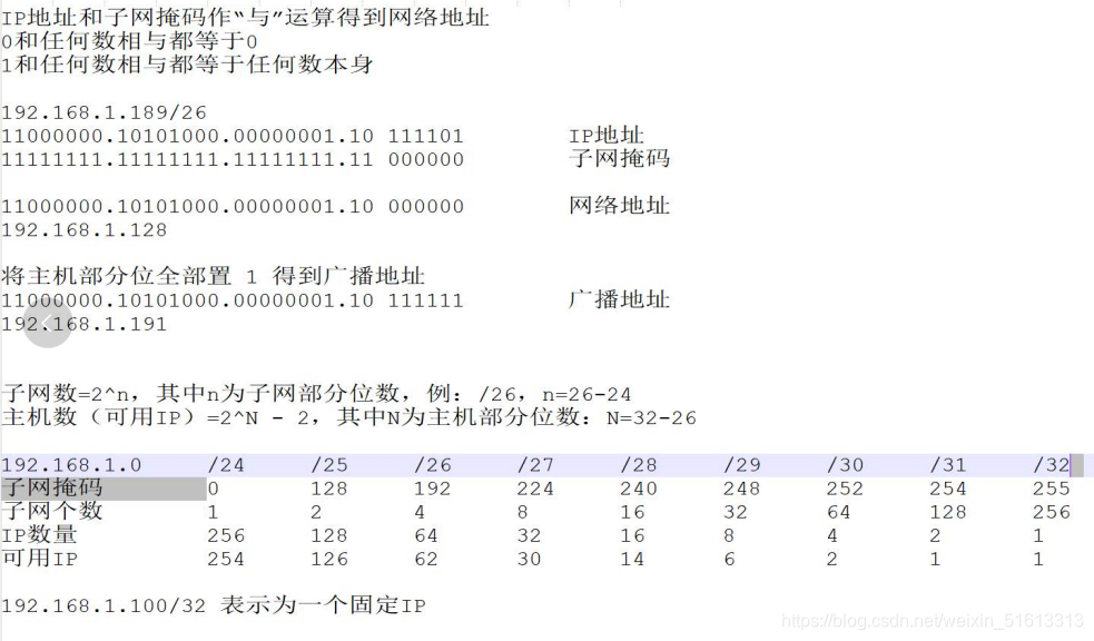 子网划分与数制转换