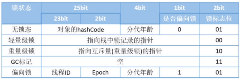 标志位里有什么