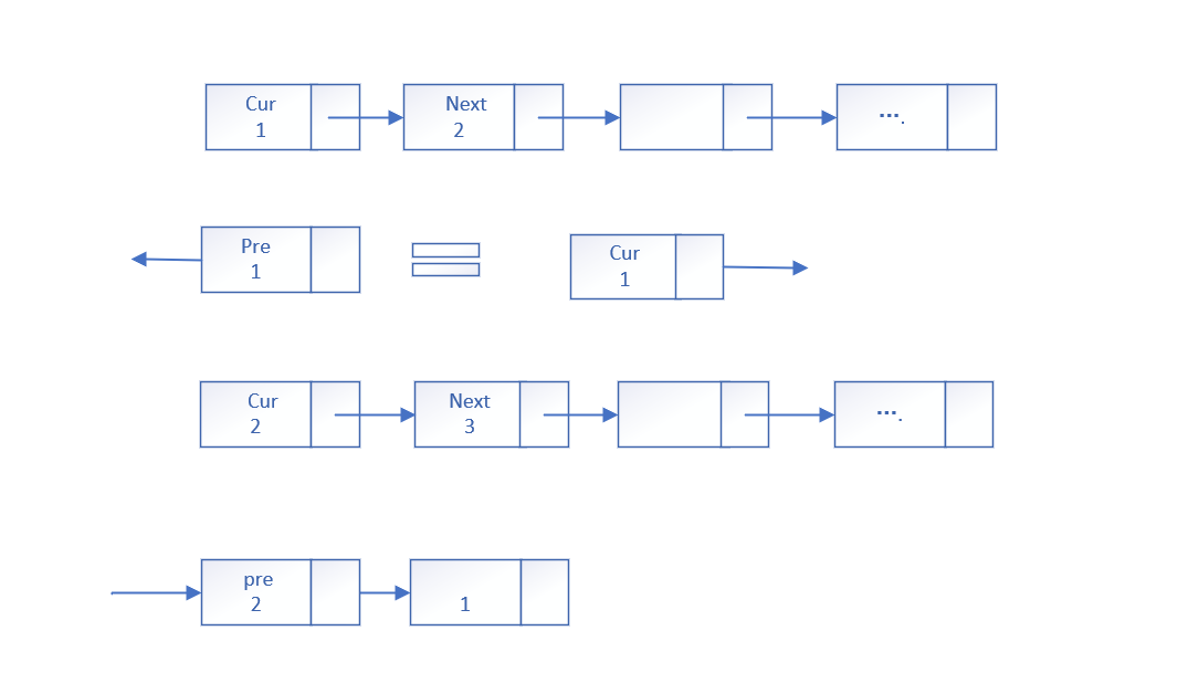 单链表的逆置方法 - 元享技术
