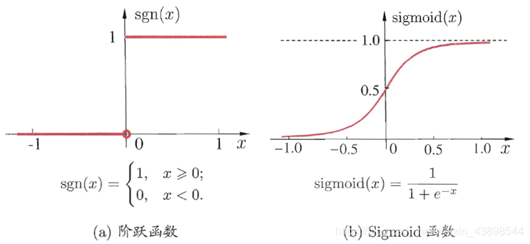 激活函数