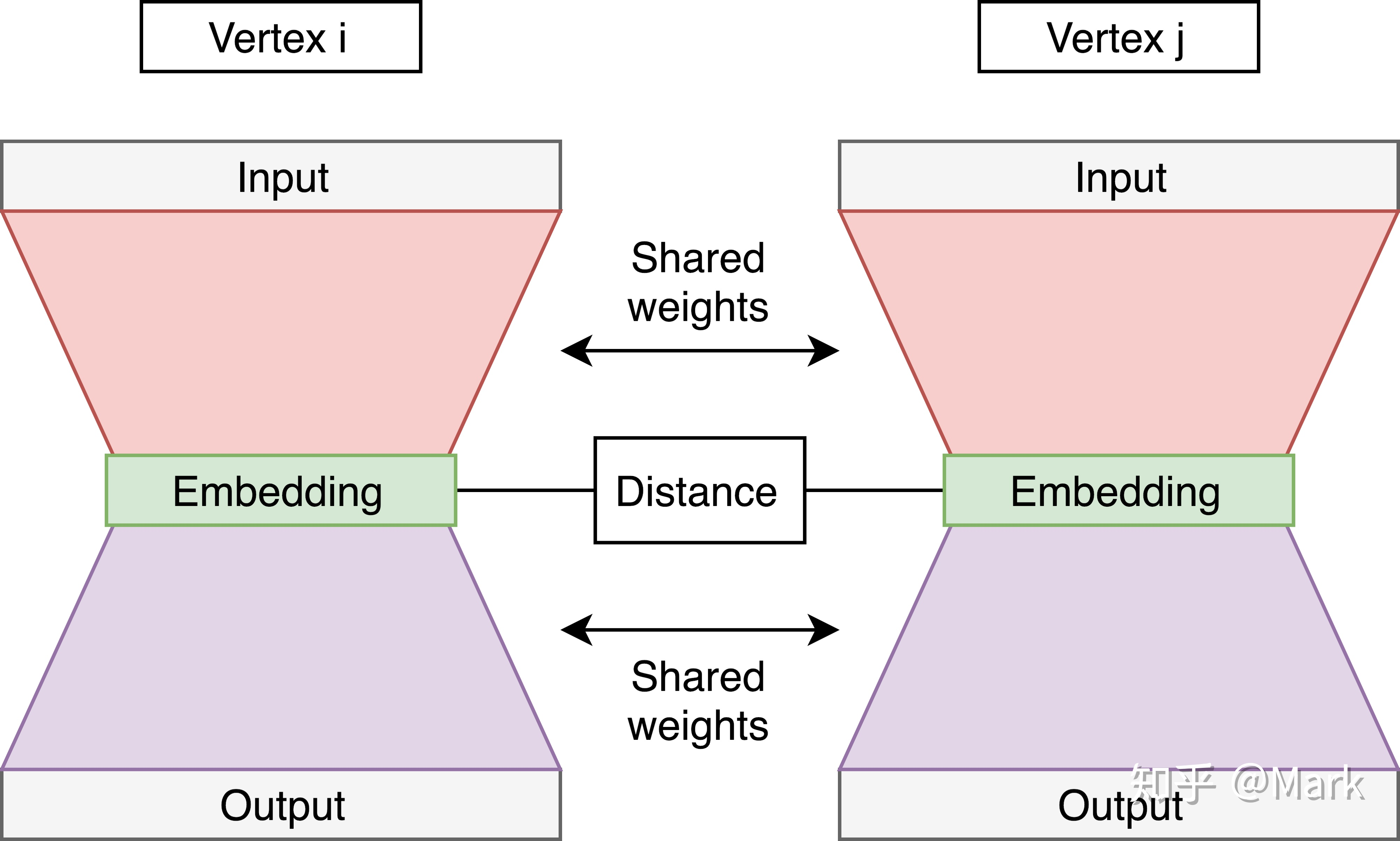 graph embedding（图嵌入）-CSDN博客