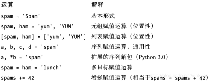 python语句和语法(一)_vinkuan的博客-CSDN博客_python或语句