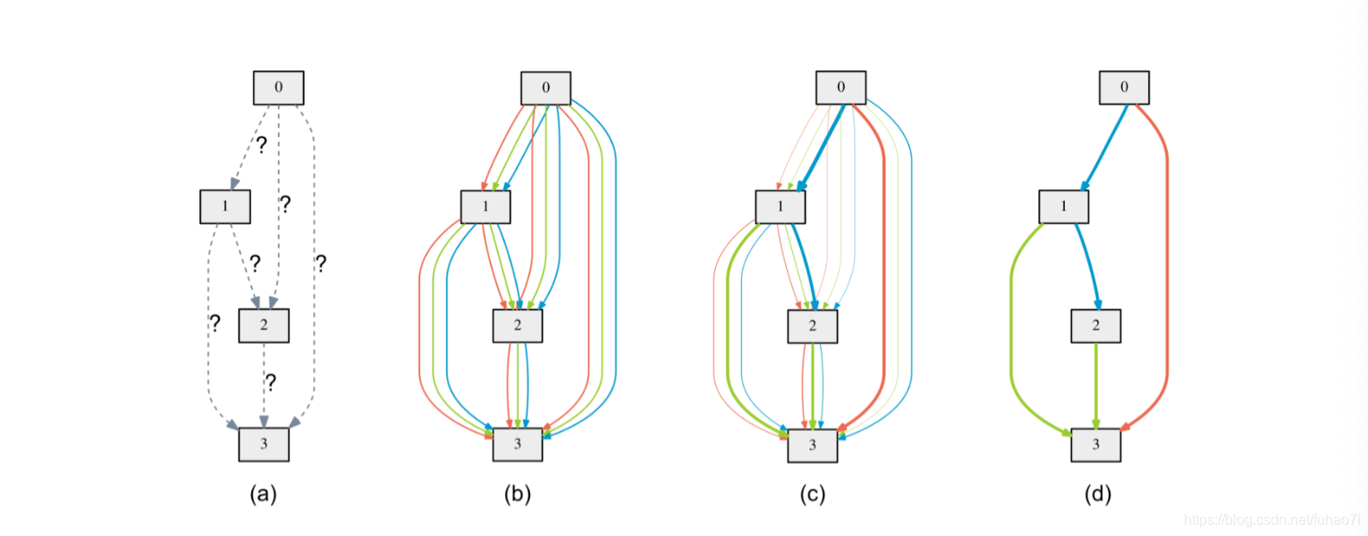 Figure1