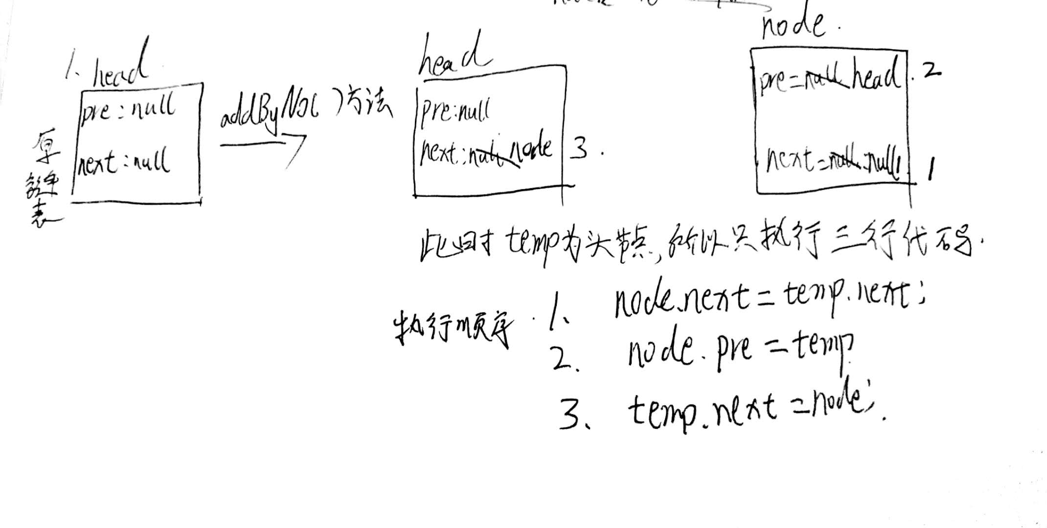Adding, deleting, modifying and checking java doubly linked lists ...