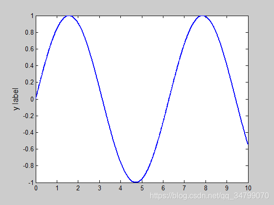 matlab绘图如何将ylabel旋转_Lzg_na的博客-CSDN博客_matlab ...