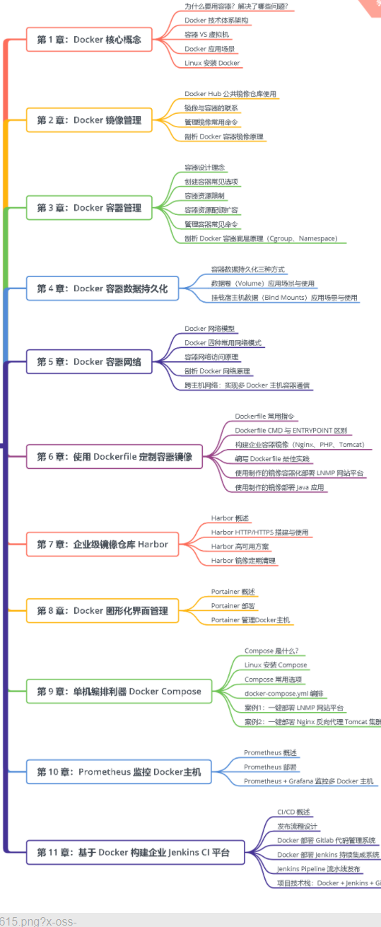 图谱