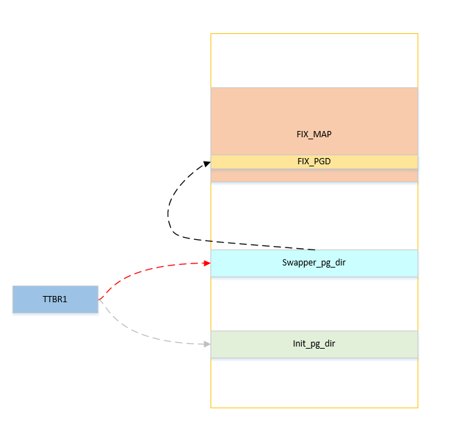 Linux内存管理(四)：paging_init分析_the contiguous bitCSDN博客