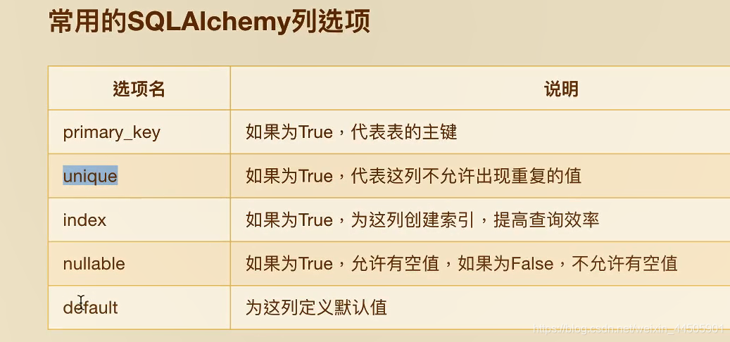 Flask--SQLAlchemy_flask-sqlalchemy 语句 返回指定列-CSDN博客