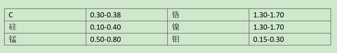 1.6582化学成分