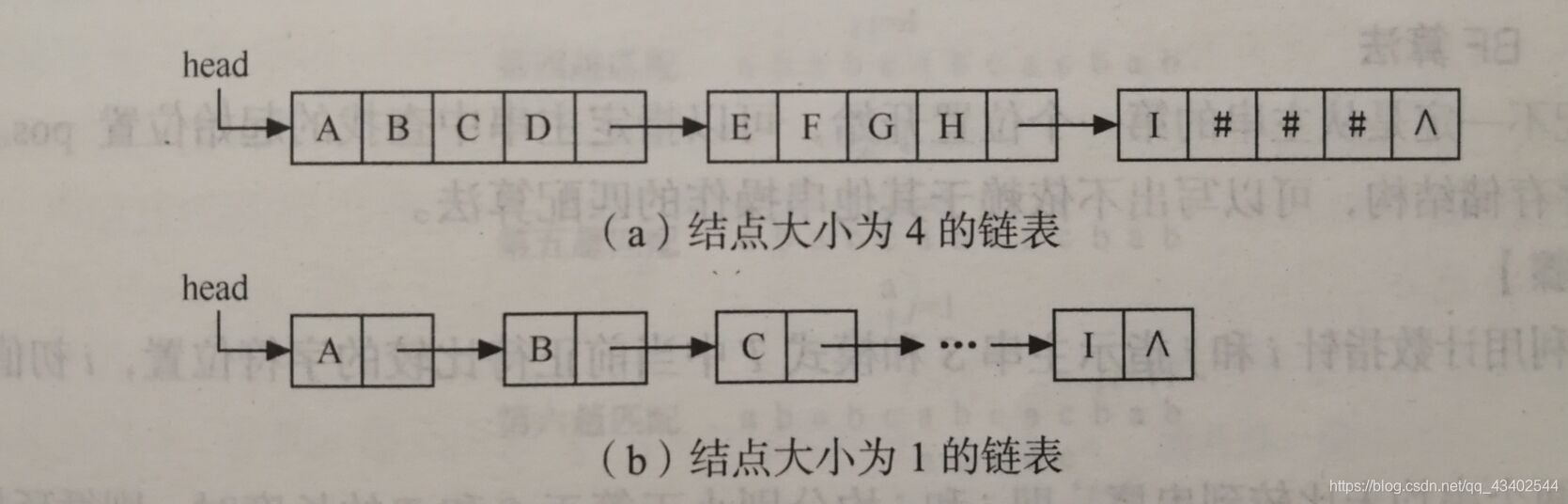 C语言 串的链式存储