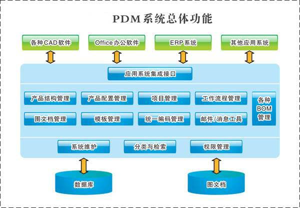 什么是数据管理有哪些功能 watermark,type_ZmFuZ3poZW5naGVpdGk,shadow_10,text_aHR0cHM6Ly9ibG9nLmNzZG4ubmV0L3ppY29fYQ,size_16,color_FFFFFF,t_70