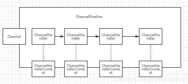 Channel 关系图