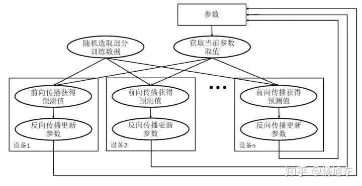 异步模式训练图