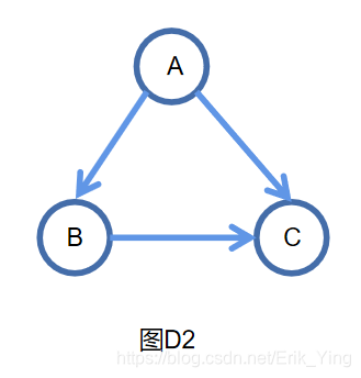 图D2