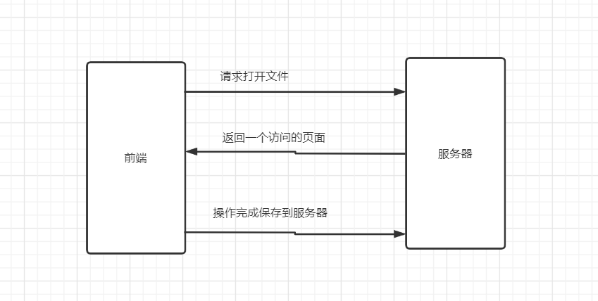 在這裡插入圖片描述