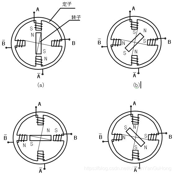 步进电机内部构造