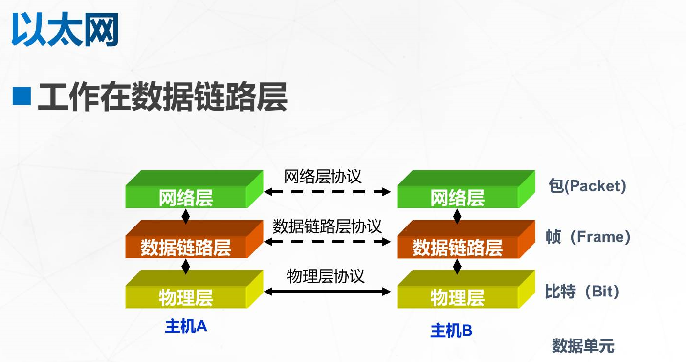 交换机工作机制 云社区 华为云