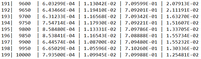 Python遗传和进化算法框架（一）Geatpy快速入门[通俗易懂]