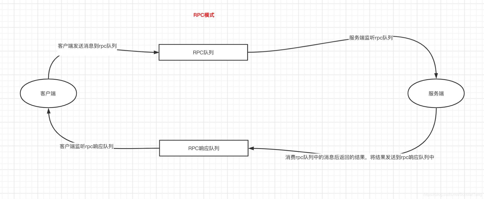 [外链图片转存失败,源站可能有防盗链机制,建议将图片保存下来直接上传(img-NdeYXTgF-1603338923984)(/Users/jiangnan/Library/Application Support/typora-user-images/image-20201021183645344.png)]