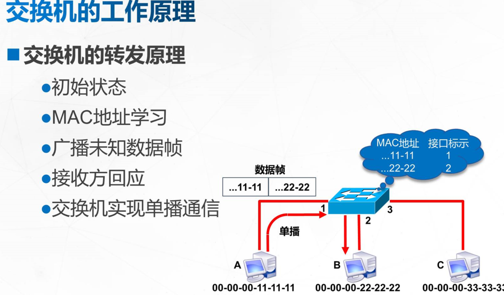 3交换机的工作原理