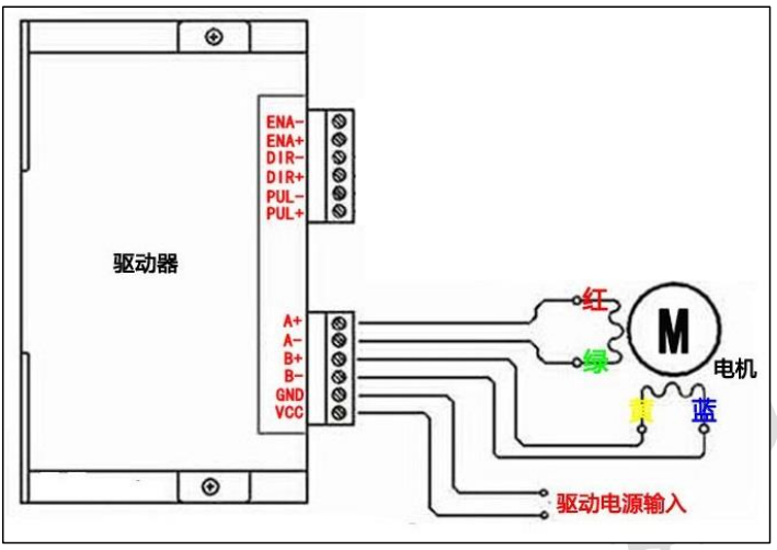  五相步進電機最簡單三個步驟_五相步進電機接線圖解