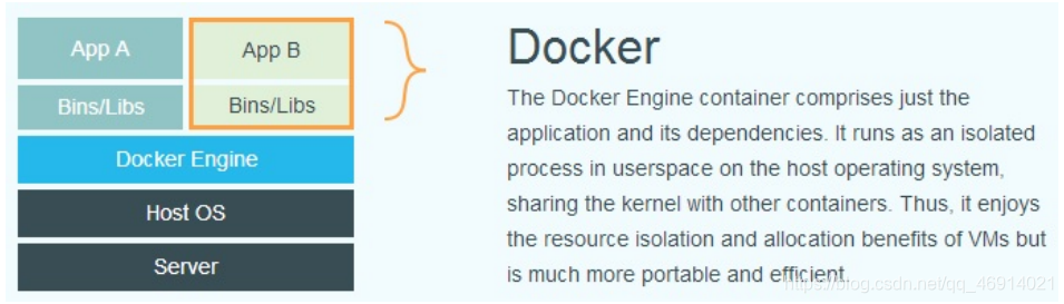 Docker