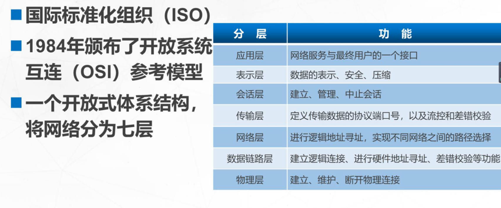 OSI七层参考模型Pyy0928的博客-