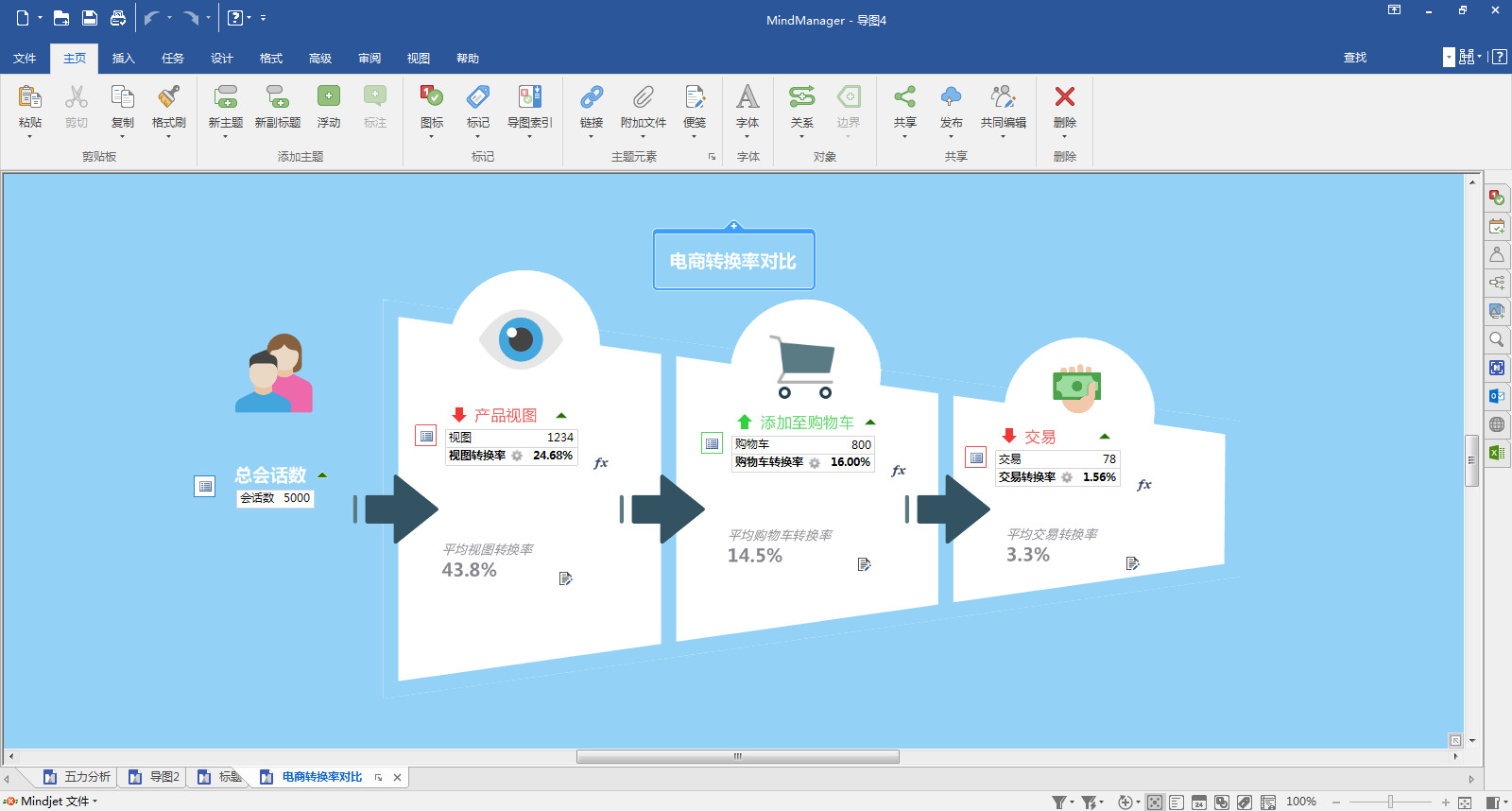 mindjet mindmanager2021 v20.2.201 中文版如何创建制作思维导图教程分享