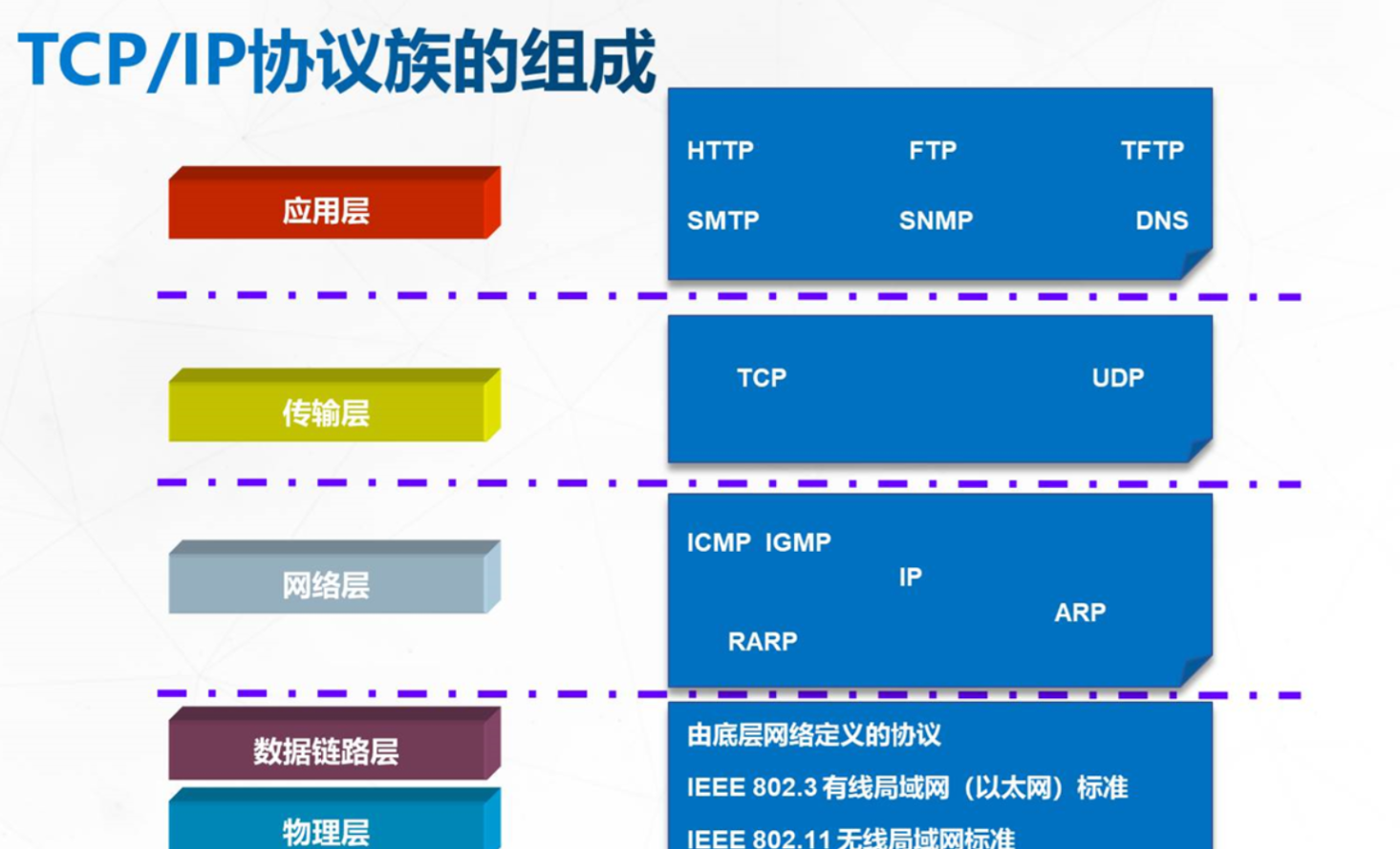 OSI七层参考模型Pyy0928的博客-