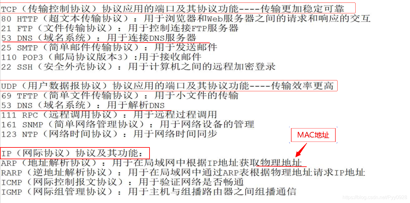 OSI七层参考模型Pyy0928的博客-