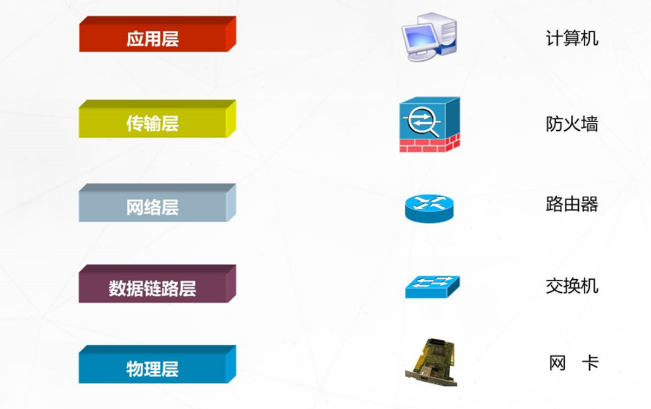 OSI七层参考模型Pyy0928的博客-