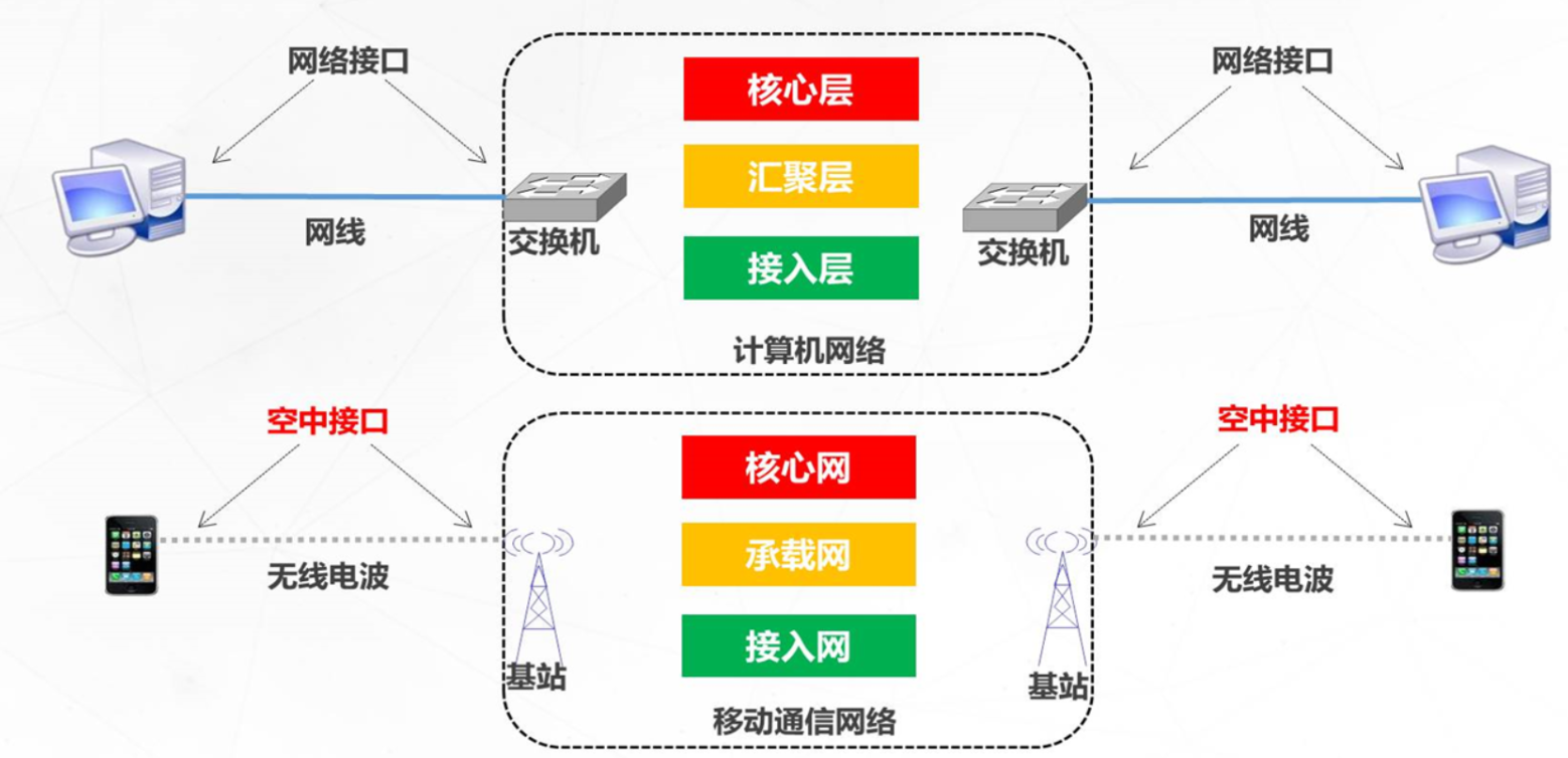 OSI七层参考模型Pyy0928的博客-