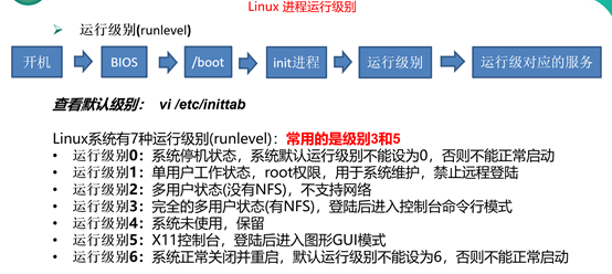 Linux讲解使用前准备 