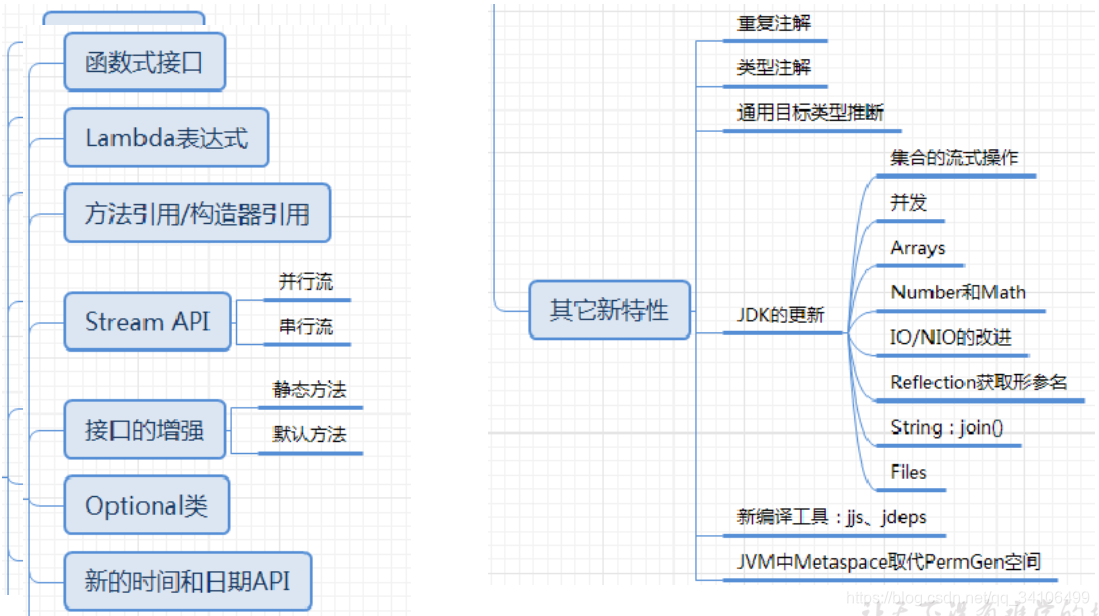 java8新特性