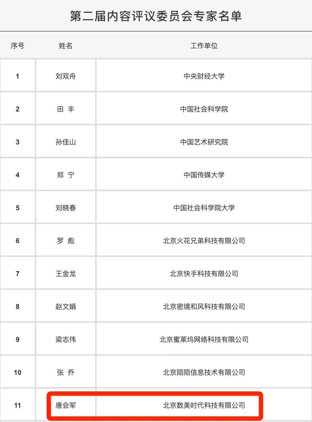 数美科技CEO唐会军获聘中国演出行业协会第二届内容评议委员会专家