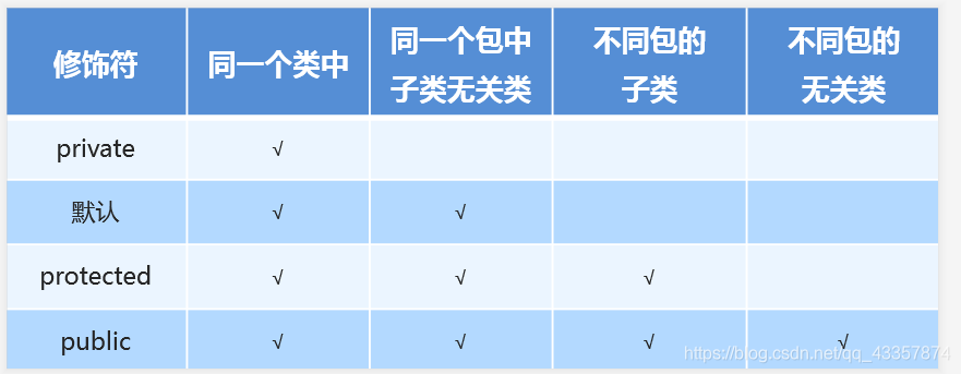 [外链图片转存失败,源站可能有防盗链机制,建议将图片保存下来直接上传(img-YP0UtL8e-1603347694649)(F:\TeachRes\2019\JavaSe\day01\笔记\笔记资源包\图片2.png)]