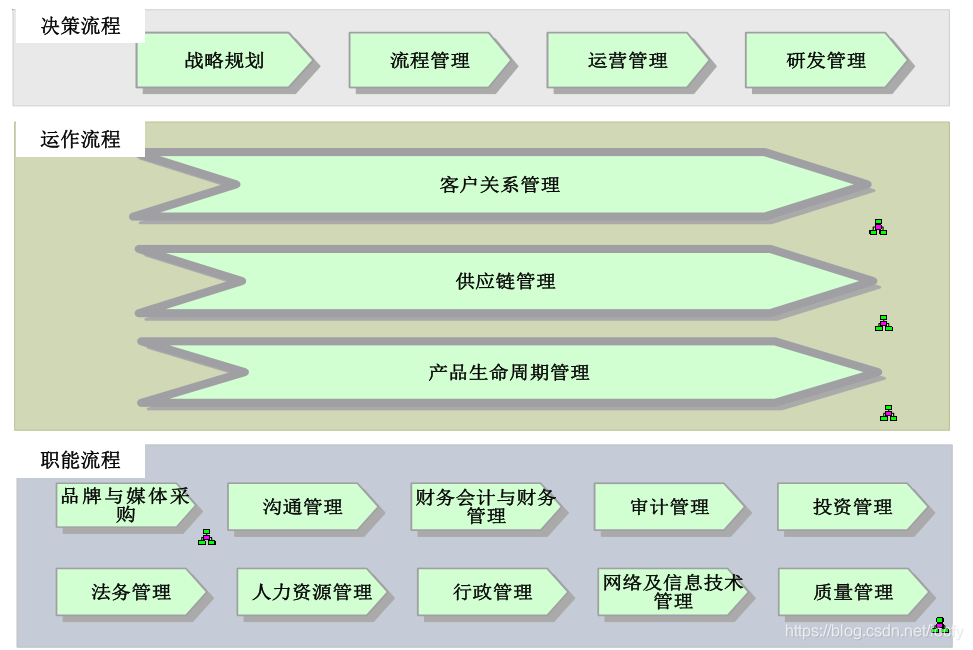 Bpr项目实施5 业务现状具现 Iocfy的博客 程序员资料 程序员资料
