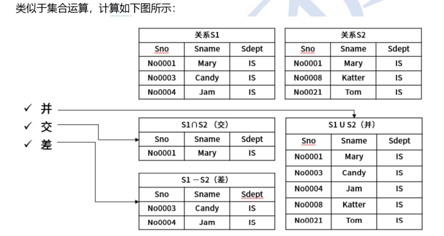 数据库系统之:关系代数详解-超详细-CSDN博客