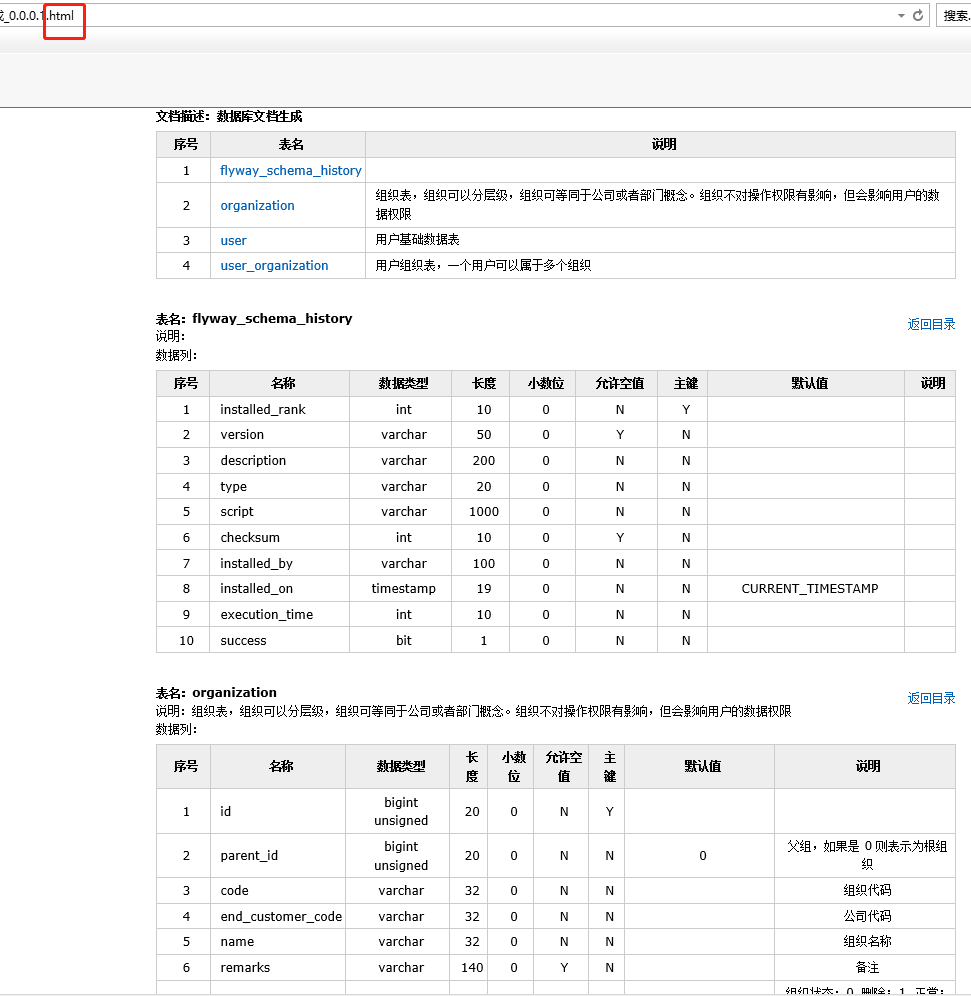 Simple analysis of zabbix database table structure Programmer Sought