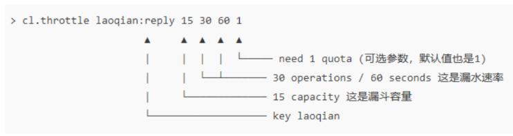 redis-cell