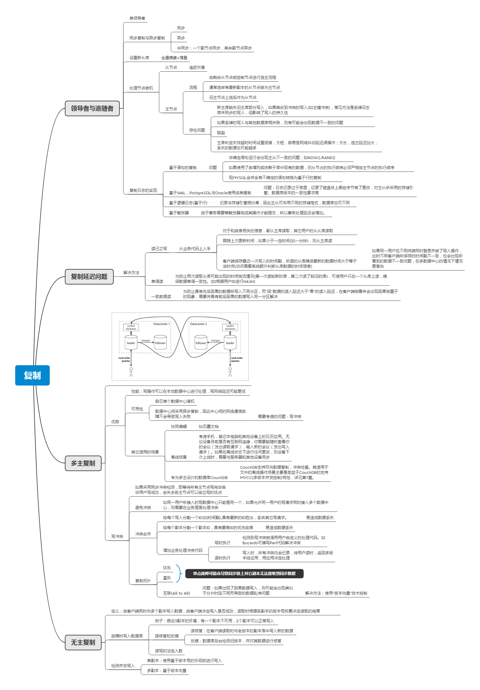 watermark,type_ZmFuZ3poZW5naGVpdGk,shadow_10,text_aHR0cHM6Ly9ibG9nLmNzZG4ubmV0L2FydGhhc2tpbmcxMjM,size_16,color_FFFFFF,t_70