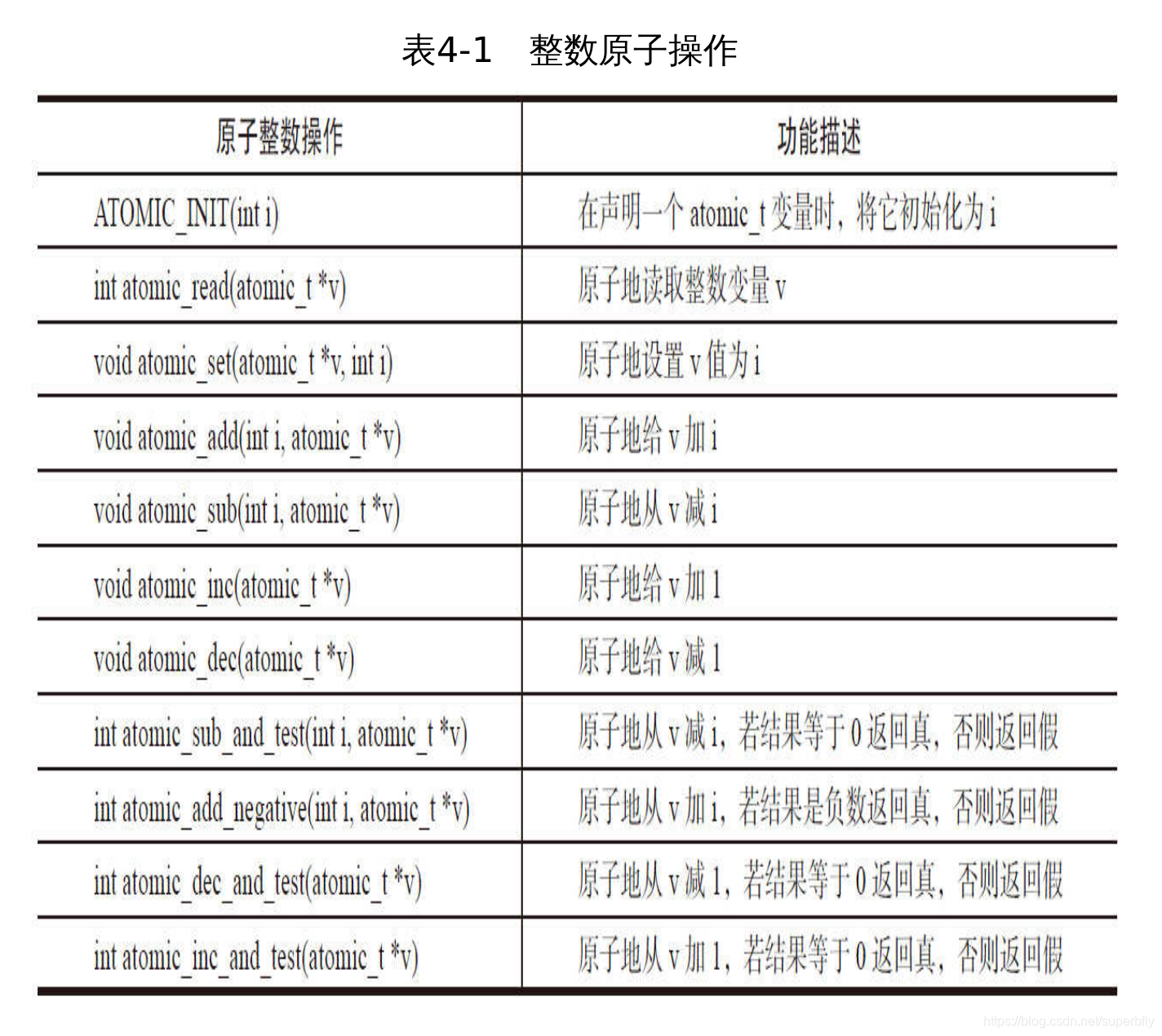 整数原子操作