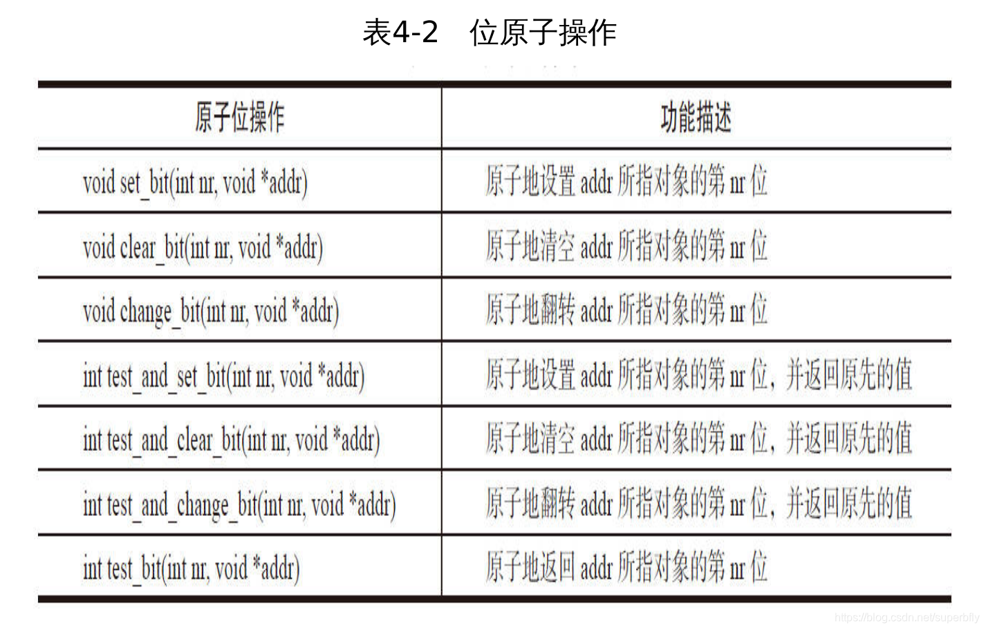 位原子操作