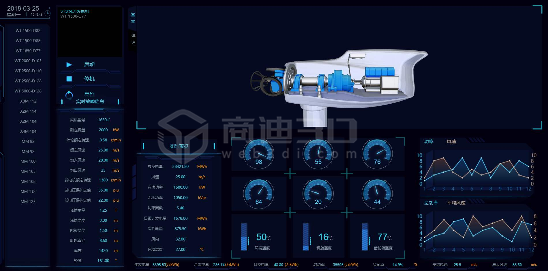 基于 Webgl和three Js 的3d 工业物联网可视化应用 Yikeson的博客 程序员资料 程序员资料