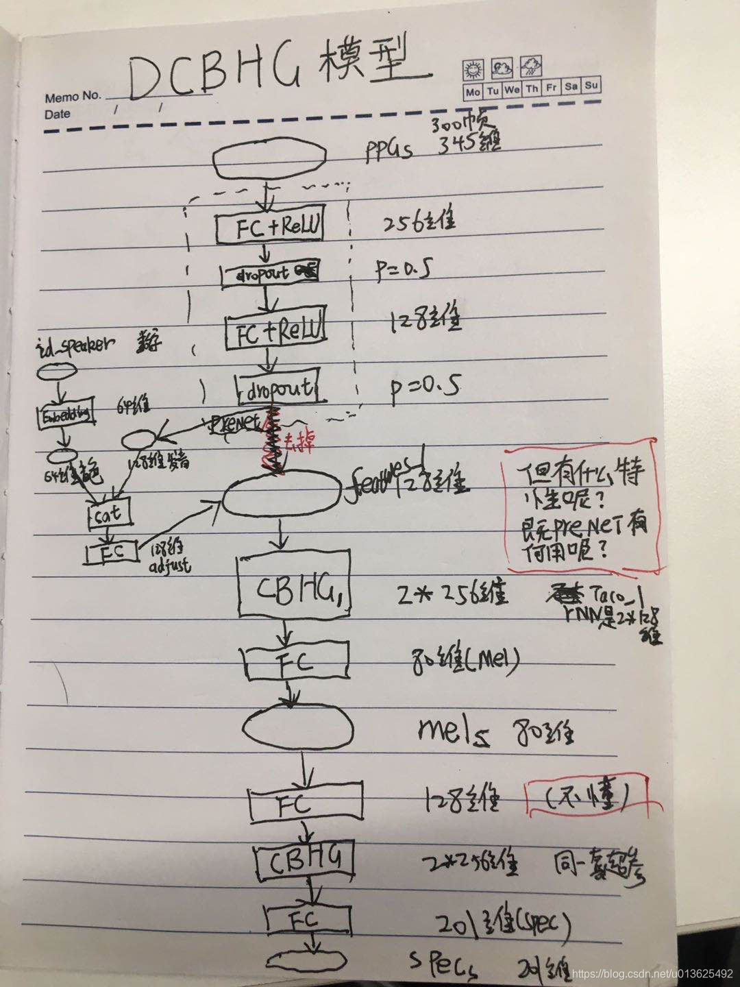 Ppg Mod Json ppg_decode_spec_10ms_sch_Multi_ppg公开数据集-CSDN博客