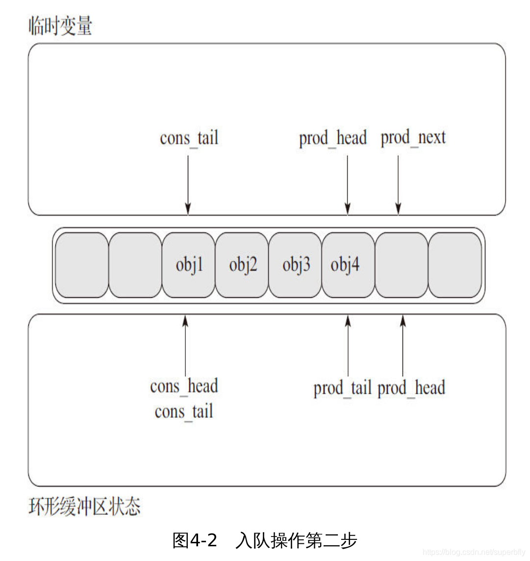 入队操作第二步